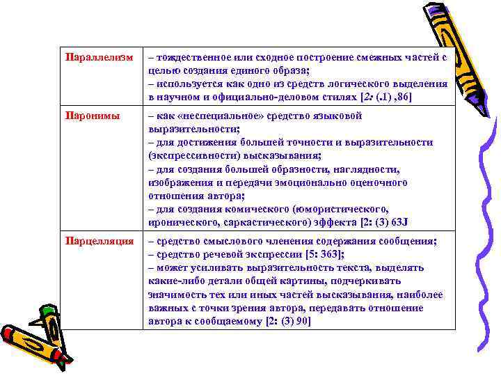 Параллелизм – тождественное или сходное построение смежных частей с целью создания единого образа; –