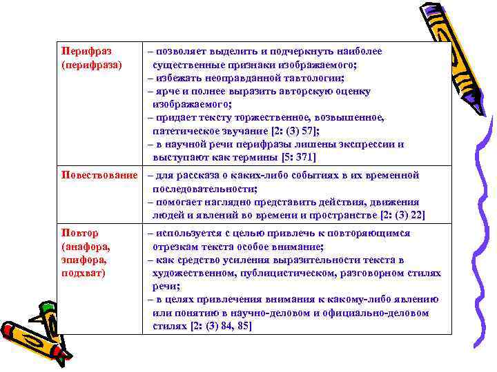 Перифраз (перифраза) – позволяет выделить и подчеркнуть наиболее существенные признаки изображаемого; – избежать неоправданной