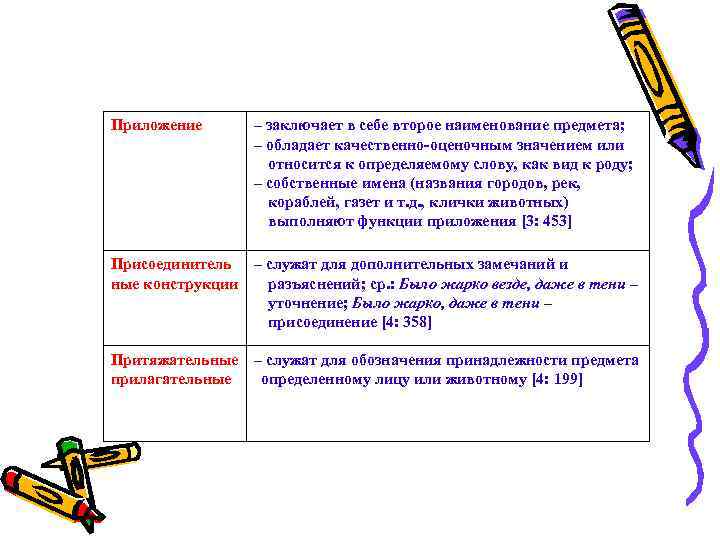 Приложение – заключает в себе второе наименование предмета; – обладает качественно-оценочным значением или относится