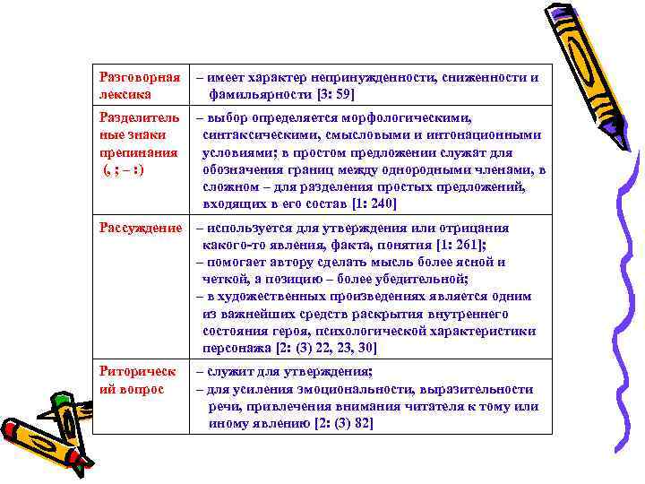 Разговорная лексика – имеет характер непринужденности, сниженности и фамильярности [3: 59] Разделитель ные знаки