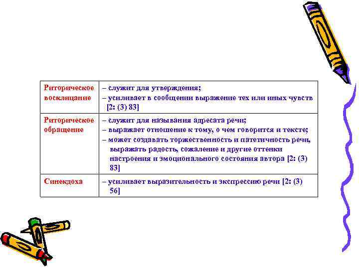 Риторическое восклицание – служит для утверждения; – усиливает в сообщении выражение тех или иных