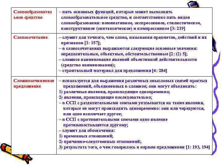 Словообразовател ьное средство – пять основных функций, которые может выполнять словообразовательное средство, и соответственно