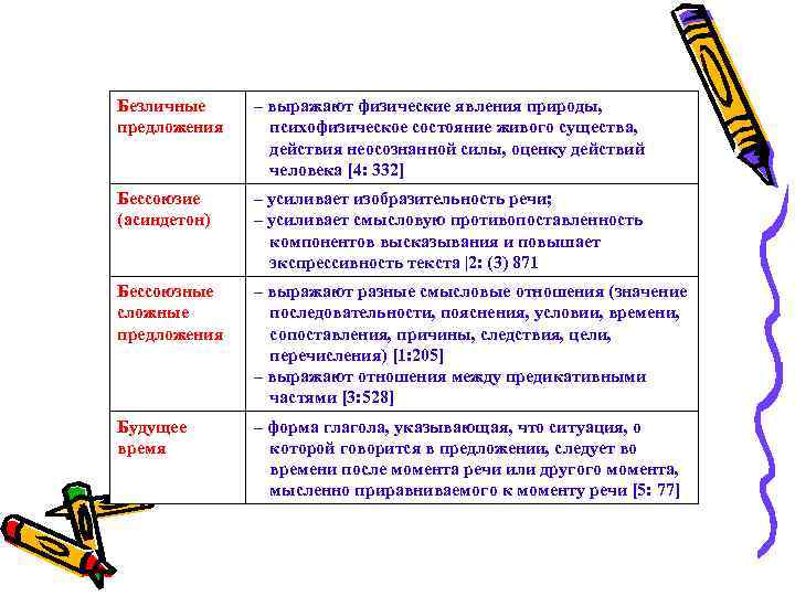 Безличные предложения – выражают физические явления природы, психофизическое состояние живого существа, действия неосознанной силы,