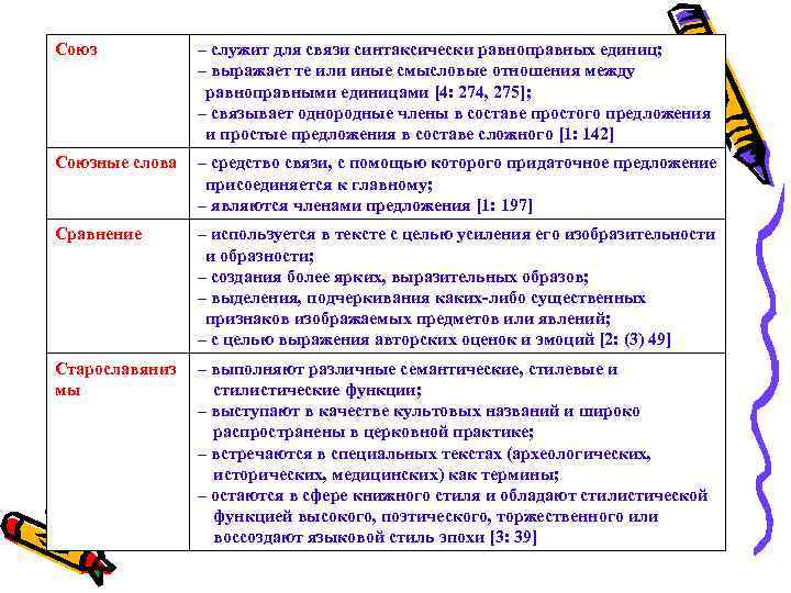 Союз – служит для связи синтаксически равноправных единиц; – выражает те или иные смысловые