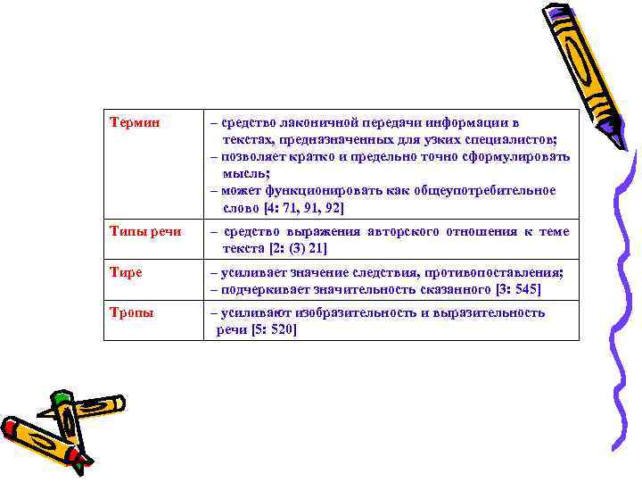 Термин – средство лаконичной передачи информации в текстах, предназначенных для узких специалистов; – позволяет