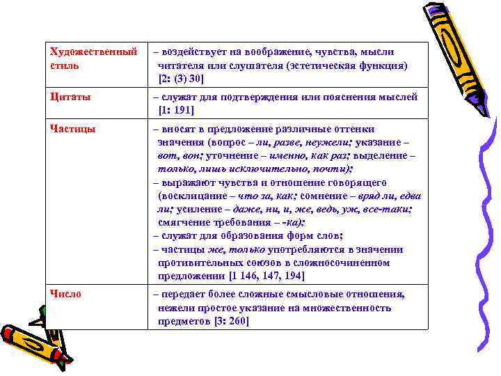 Художественный стиль – воздействует на воображение, чувства, мысли читателя или слушателя (эстетическая функция) [2: