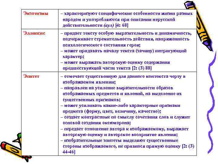 Экзотизмы – характеризуют специфические особенности жизни разных народом и употребляются при описании нерусской действительности