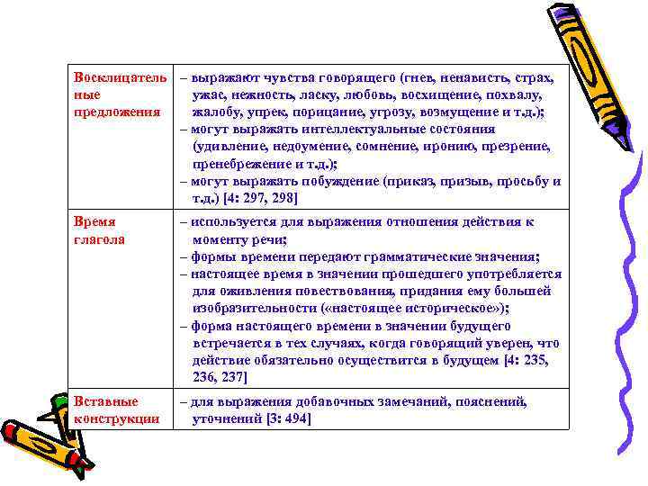 Восклицатель – выражают чувства говорящего (гнев, ненависть, страх, ные ужас, нежность, ласку, любовь, восхищение,