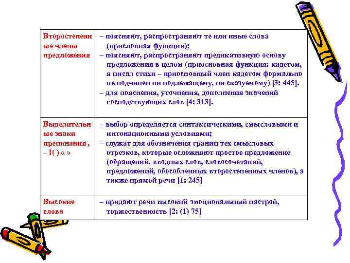 Второстепенн – поясняют, распространяют те или иные слова ые члены (присловная функция); предложения –