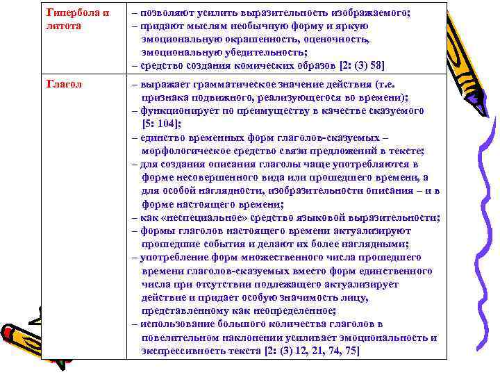 Гипербола и литота – позволяют усилить выразительность изображаемого; – придают мыслям необычную форму и