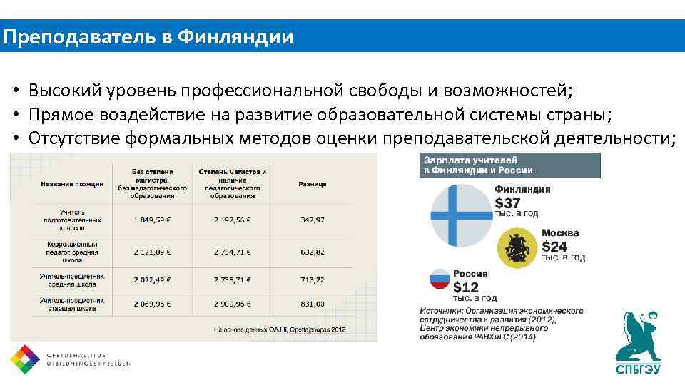 Образование в финляндии презентация