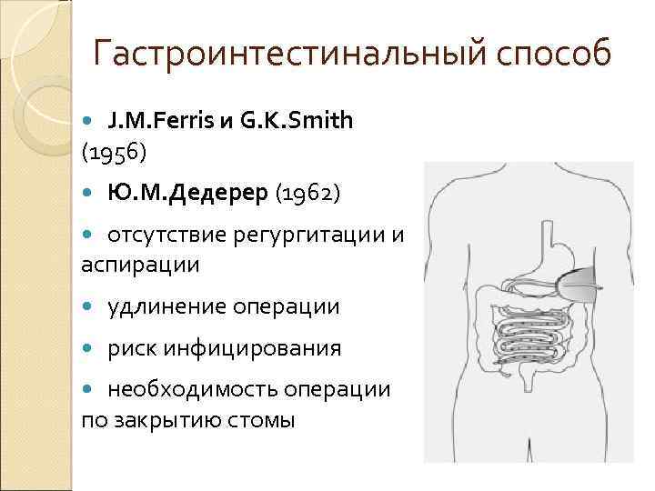 Гастроинтестинальный способ J. M. Ferris и G. K. Smith (1956) Ю. М. Дедерер (1962)