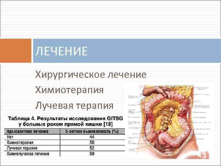 ЛЕЧЕНИЕ Хирургическое лечение Химиотерапия Лучевая терапия 