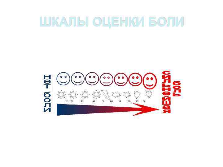 ШКАЛЫ ОЦЕНКИ БОЛИ 
