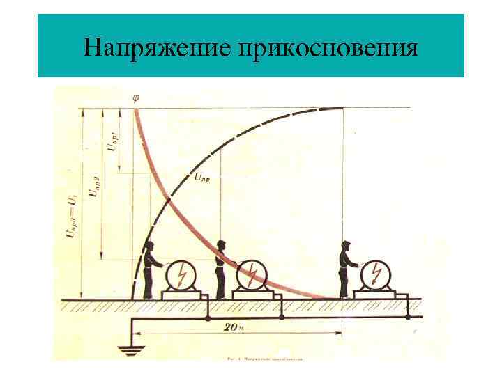 Напряжение прикосновения 