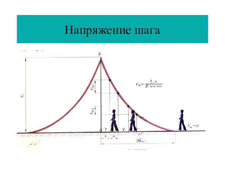 Напряжение шага 
