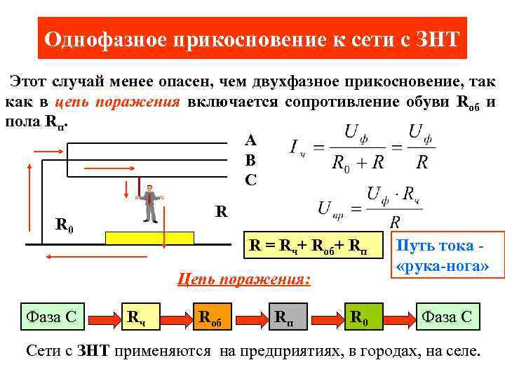 Однофазное прикосновение к сети с ЗНТ Этот случай менее опасен, чем двухфазное прикосновение, так
