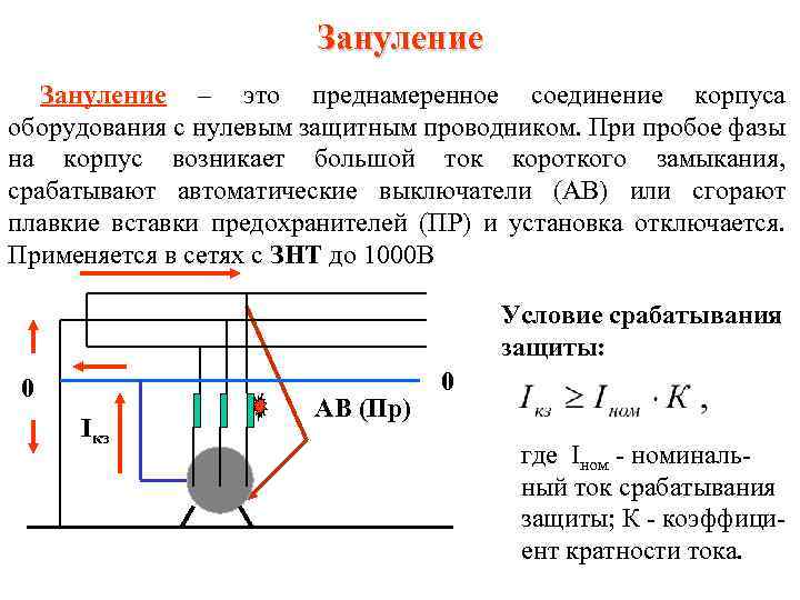 Зануление – это преднамеренное соединение корпуса оборудования с нулевым защитным проводником. При пробое фазы