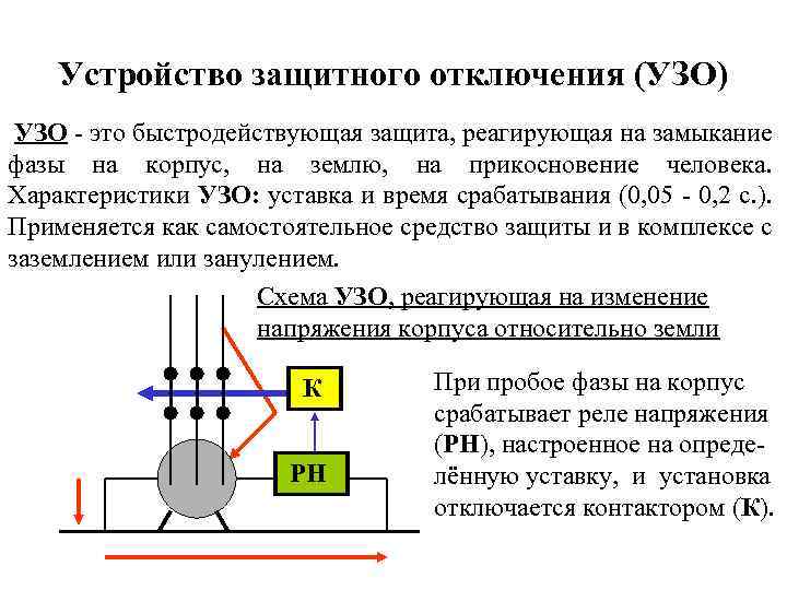 Устройство защитного отключения (УЗО) УЗО - это быстродействующая защита, реагирующая на замыкание фазы на