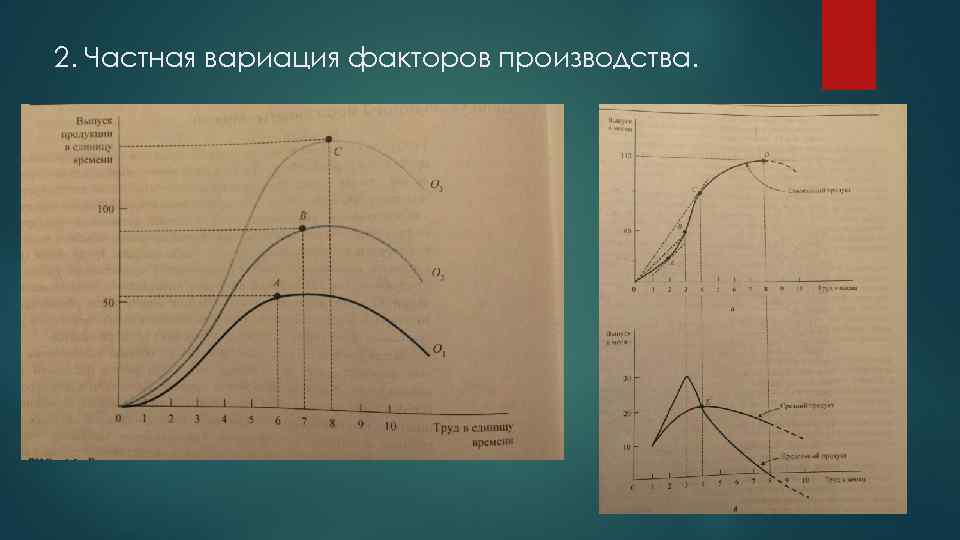 2. Частная вариация факторов производства. 