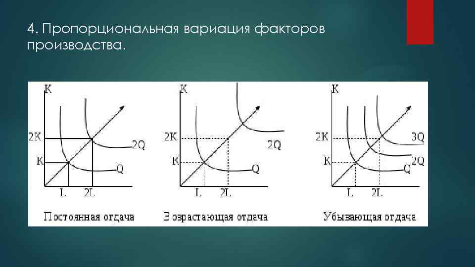 4. Пропорциональная вариация факторов производства. 