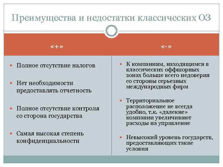 Открытость экономики свободные экономические зоны оффшорные зоны мира проект