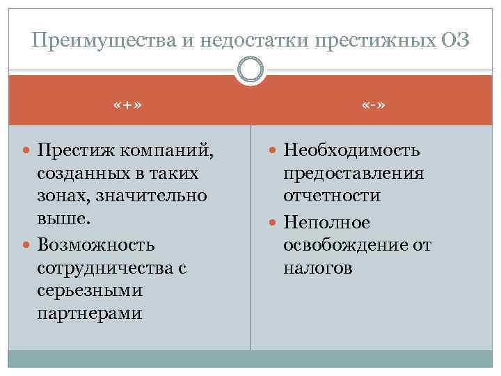 Преимущества и недостатки престижных ОЗ «+» «-» Престиж компаний, Необходимость созданных в таких зонах,