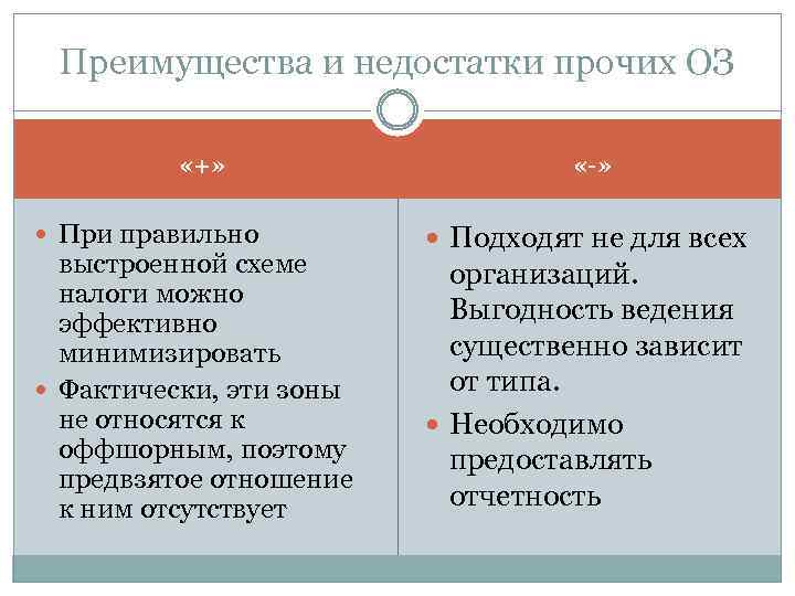 Схема свобода экономического выбора преимущества и недостатки