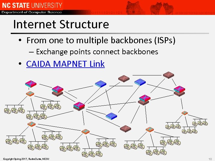 Internet Structure • From one to multiple backbones (ISPs) – Exchange points connect backbones