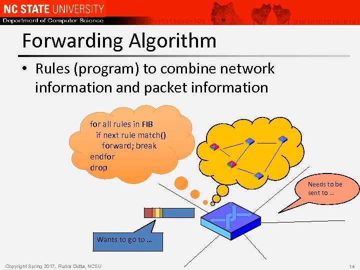 Forwarding Algorithm • Rules (program) to combine network information and packet information for all