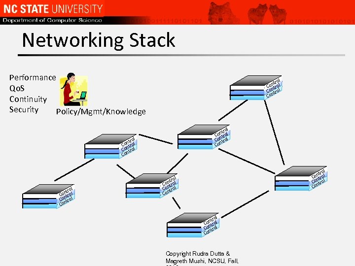 Networking Stack Performance Qo. S Continuity Security Policy/Mgmt/Knowledge ol ntr Control Control Co ol