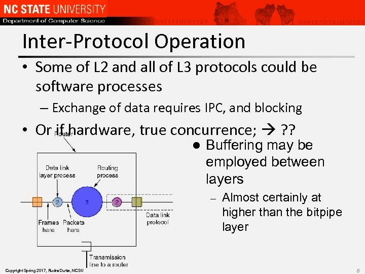 Inter-Protocol Operation • Some of L 2 and all of L 3 protocols could