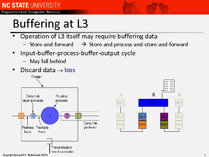 Buffering at L 3 • Operation of L 3 itself may require buffering data