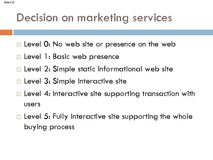 Slide 5. 21 Decision on marketing services Level 0: No web site or presence