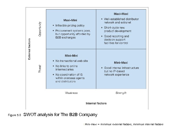 Slide 5 1 CHAPTER 5 E-BUSINESS STRATEGY