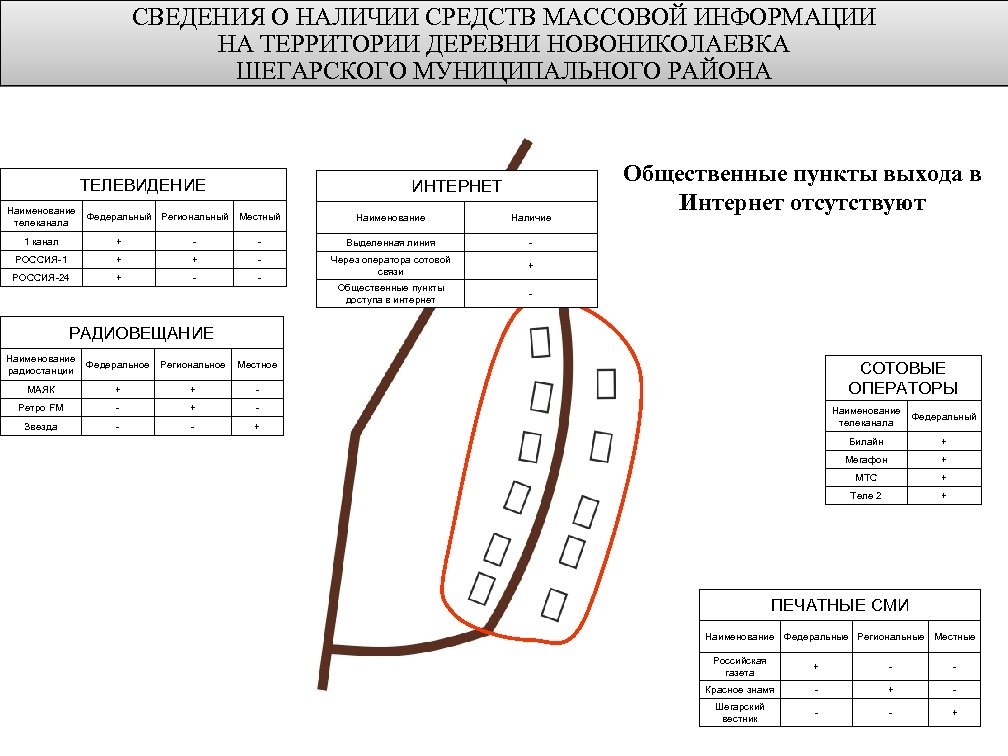 СВЕДЕНИЯ О НАЛИЧИИ СРЕДСТВ МАССОВОЙ ИНФОРМАЦИИ НА ТЕРРИТОРИИ ДЕРЕВНИ НОВОНИКОЛАЕВКА ШЕГАРСКОГО МУНИЦИПАЛЬНОГО РАЙОНА ТЕЛЕВИДЕНИЕ
