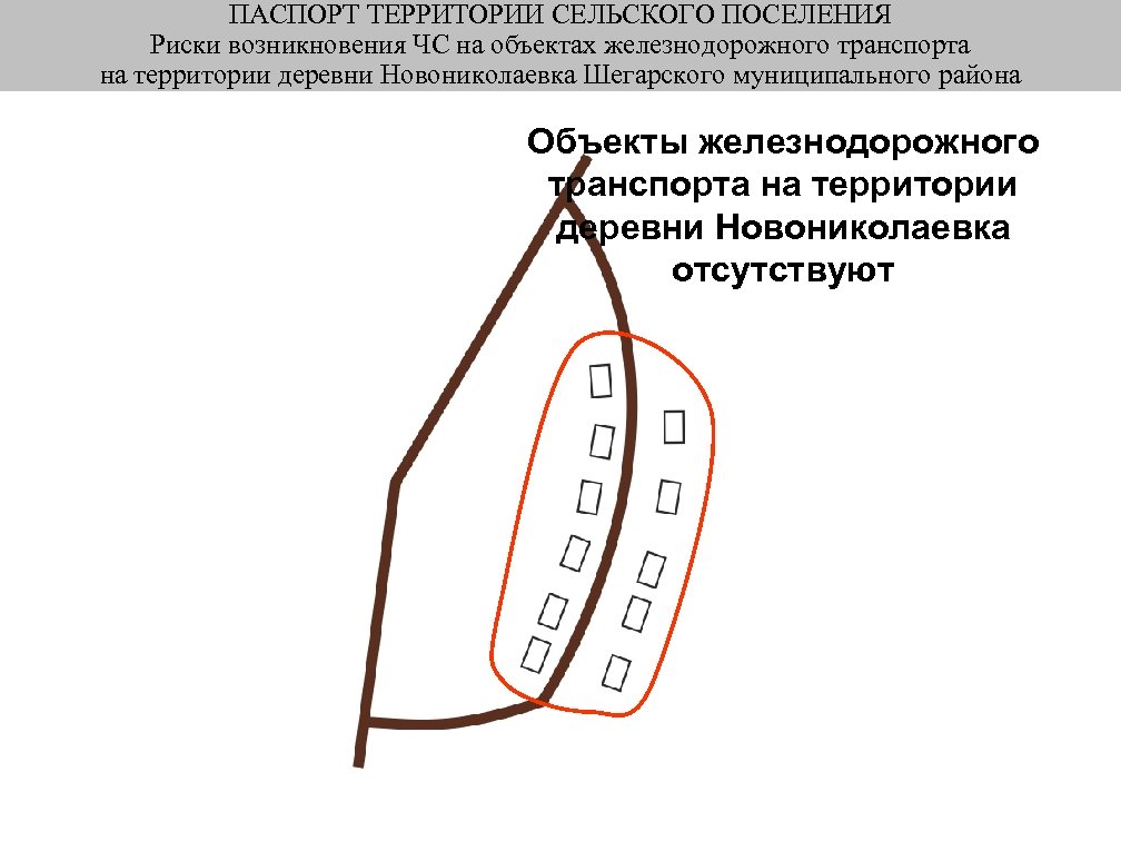 ПАСПОРТ ТЕРРИТОРИИ СЕЛЬСКОГО ПОСЕЛЕНИЯ Риски возникновения ЧС на объектах железнодорожного транспорта на территории деревни