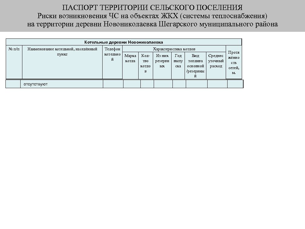 ПАСПОРТ ТЕРРИТОРИИ СЕЛЬСКОГО ПОСЕЛЕНИЯ Риски возникновения ЧС на объектах ЖКХ (системы теплоснабжения) на территории