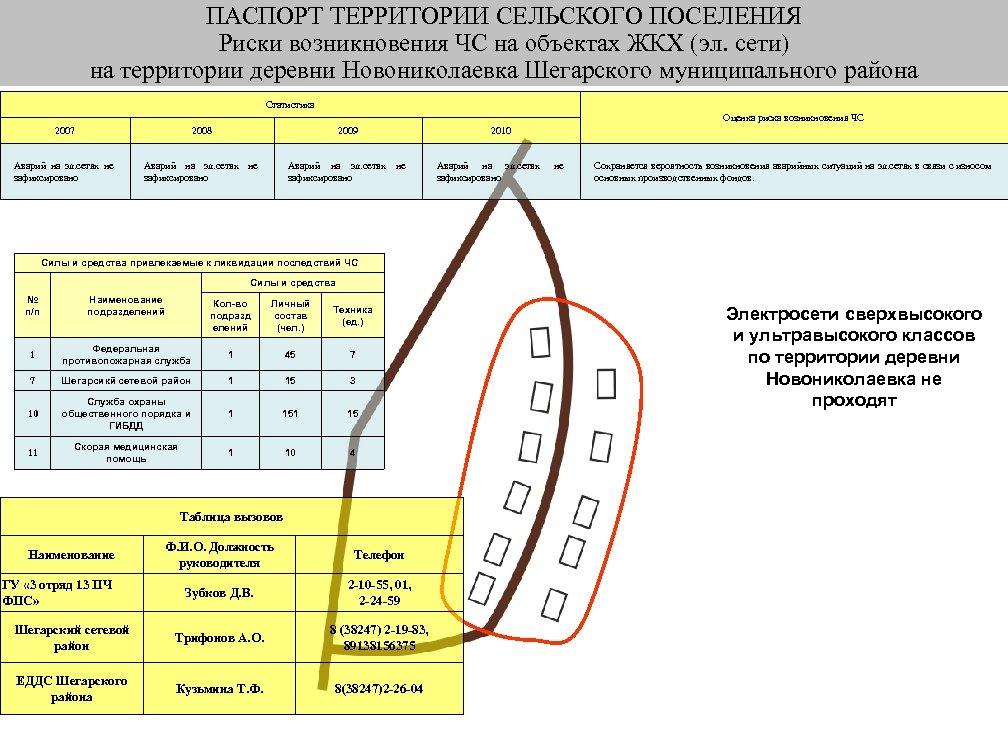 Расписание новониколаевка. Новониколаевка Шегарского района Томской области.