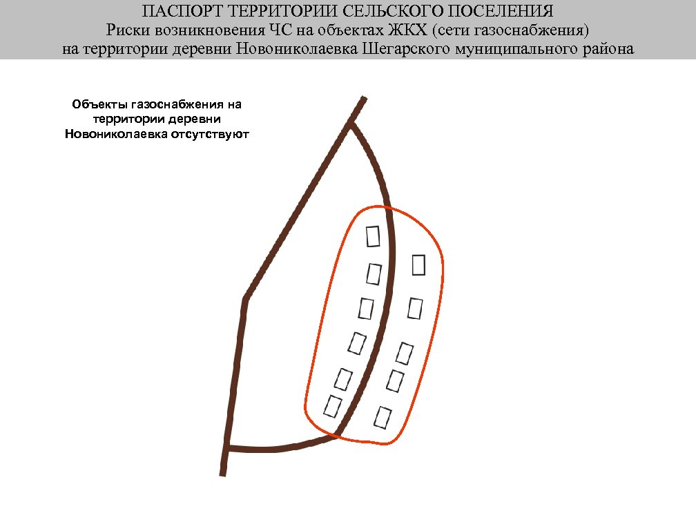 ПАСПОРТ ТЕРРИТОРИИ СЕЛЬСКОГО ПОСЕЛЕНИЯ Риски возникновения ЧС на объектах ЖКХ (сети газоснабжения) на территории