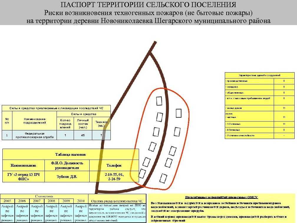 ПАСПОРТ ТЕРРИТОРИИ СЕЛЬСКОГО ПОСЕЛЕНИЯ Риски возникновения техногенных пожаров (не бытовые пожары) на территории деревни
