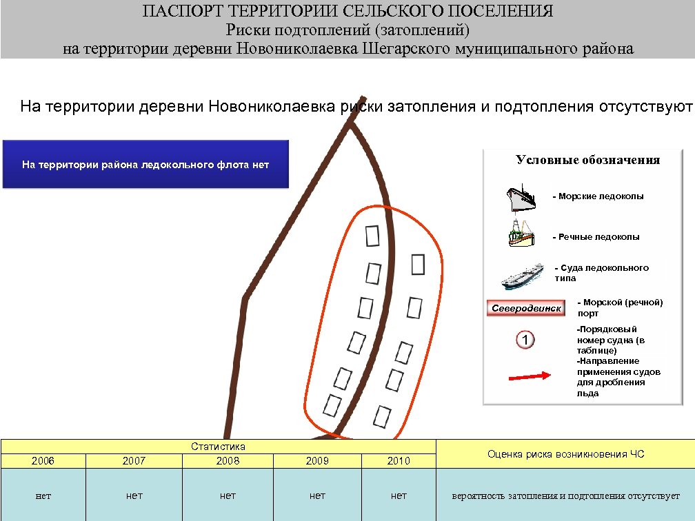 ПАСПОРТ ТЕРРИТОРИИ СЕЛЬСКОГО ПОСЕЛЕНИЯ Риски подтоплений (затоплений) на территории деревни Новониколаевка Шегарского муниципального района