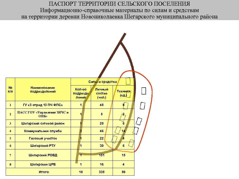 ПАСПОРТ ТЕРРИТОРИИ СЕЛЬСКОГО ПОСЕЛЕНИЯ Информационно-справочные материалы по силам и средствам на территории деревни Новониколаевка