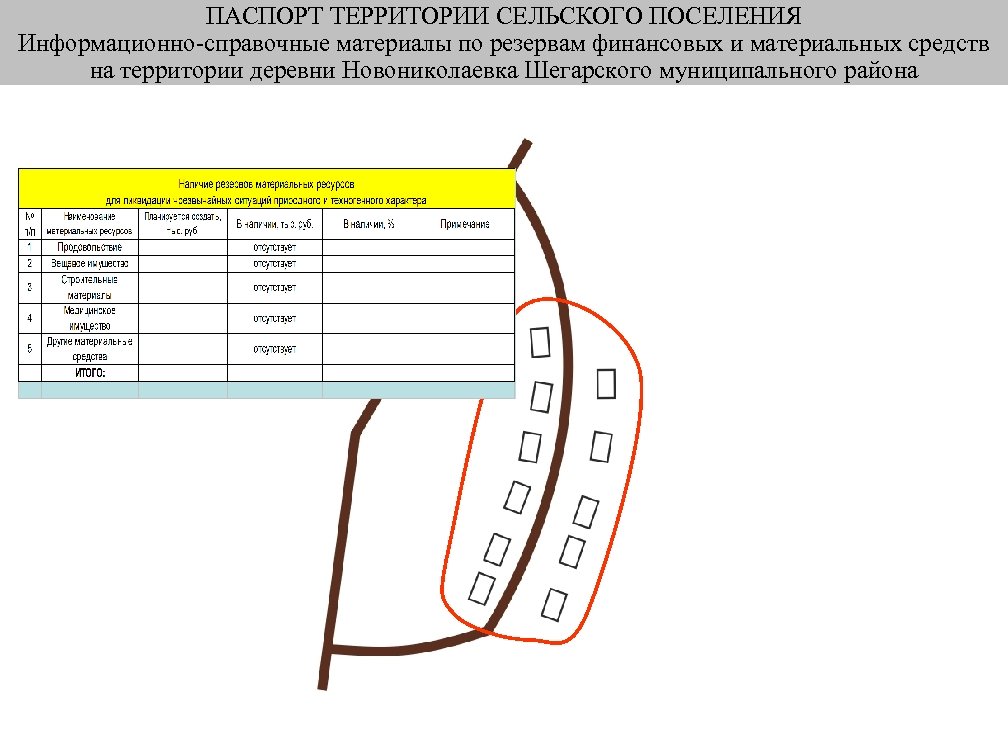 ПАСПОРТ ТЕРРИТОРИИ СЕЛЬСКОГО ПОСЕЛЕНИЯ Информационно-справочные материалы по резервам финансовых и материальных средств на территории