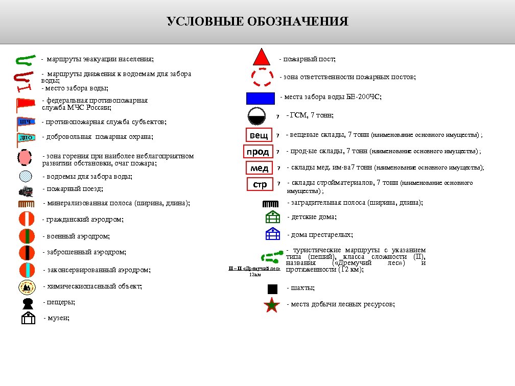 УСЛОВНЫЕ ОБОЗНАЧЕНИЯ - маршруты эвакуации населения; - пожарный пост; - маршруты движения к водоемам