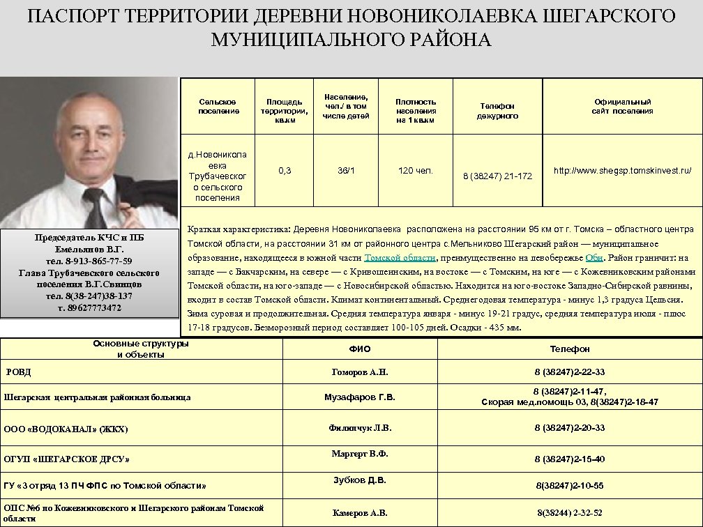 ПАСПОРТ ТЕРРИТОРИИ ДЕРЕВНИ НОВОНИКОЛАЕВКА ШЕГАРСКОГО МУНИЦИПАЛЬНОГО РАЙОНА Сельское поселение Площадь территории, кв. км д.