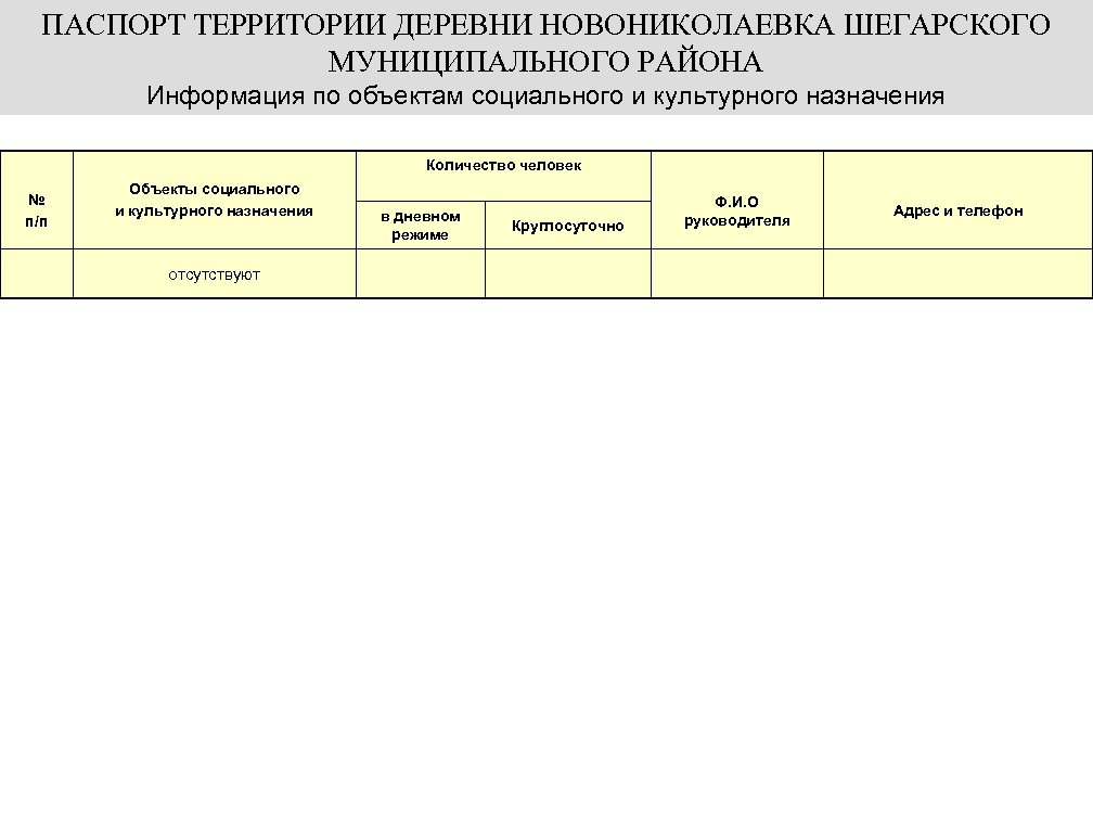 ПАСПОРТ ТЕРРИТОРИИ ДЕРЕВНИ НОВОНИКОЛАЕВКА ШЕГАРСКОГО МУНИЦИПАЛЬНОГО РАЙОНА Информация по объектам социального и культурного назначения