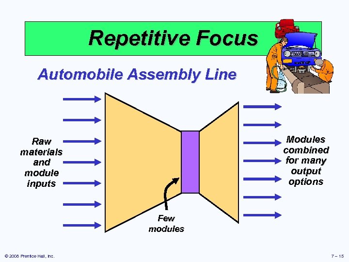 Repetitive Focus Automobile Assembly Line Modules combined for many output options Raw materials and