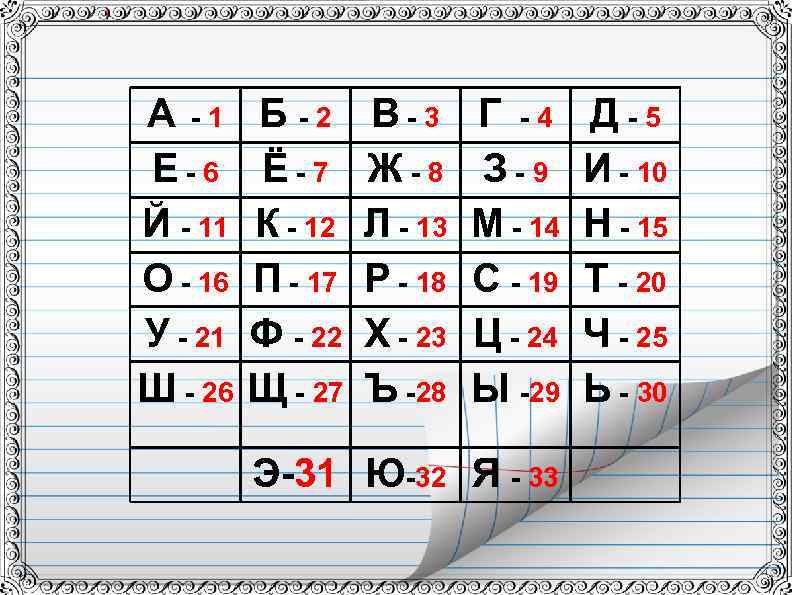 А -1 Е-6 Й - 11 О - 16 У - 21 Ш -