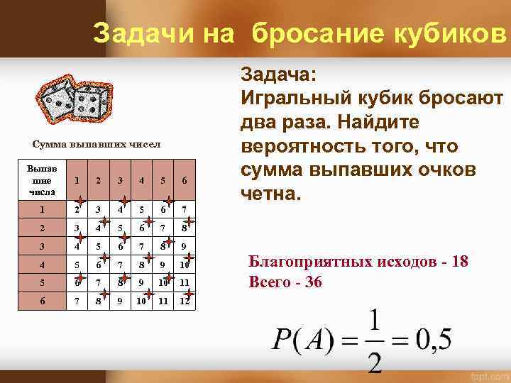 Задачи на бросание кубиков Сумма выпавших чисел Выпав шие числа 1 2 3 4